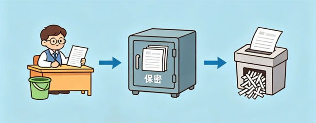 销毁公司