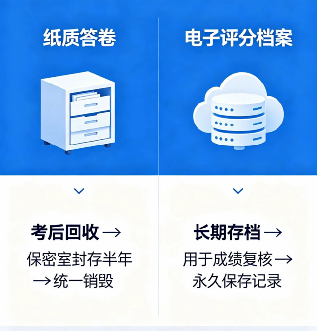 销毁公司